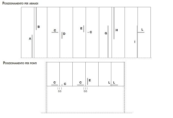 Schema del posizionamento delle maniglie