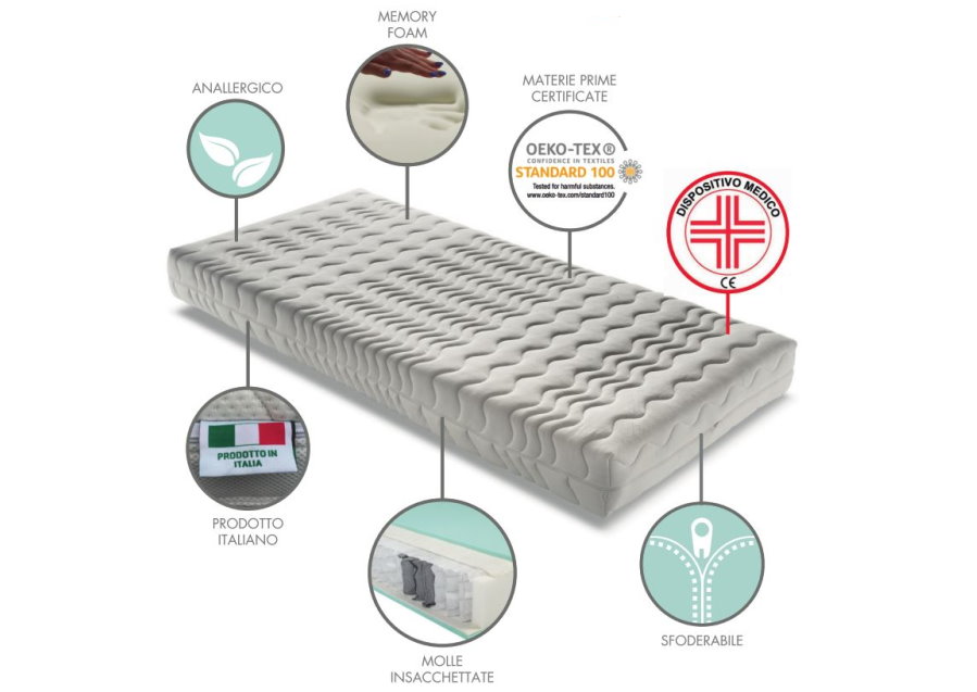Caratteristiche tecniche dei materassi della Promozione